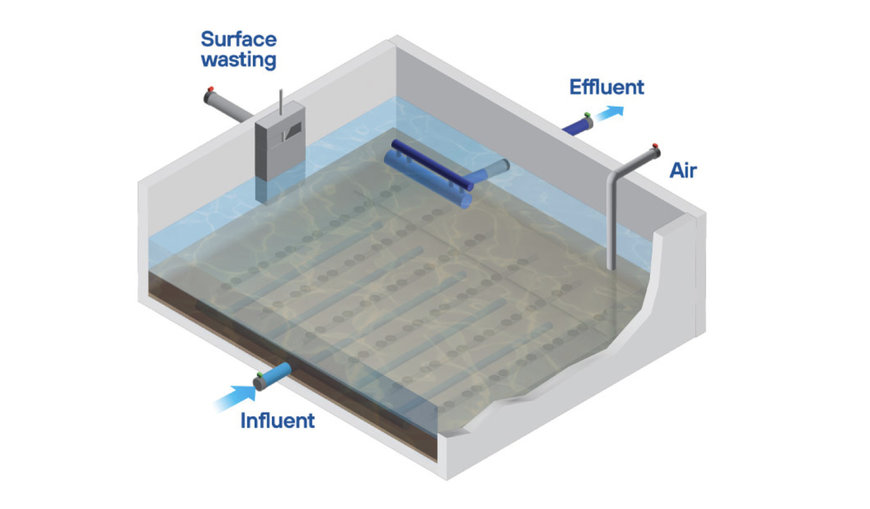 Introducing Granite AGS™, Parkson's Aerobic Granular Sludge Process
